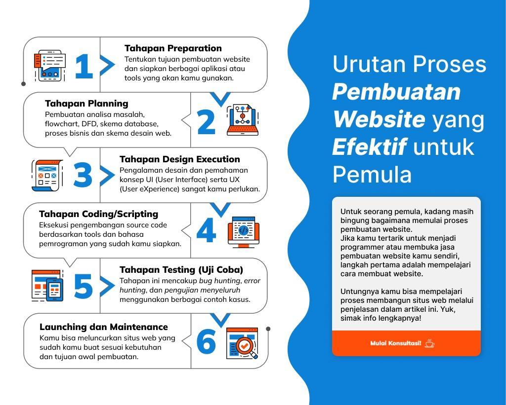 5 Cara Membuat dan Mengelola Akun Online yang Efektif